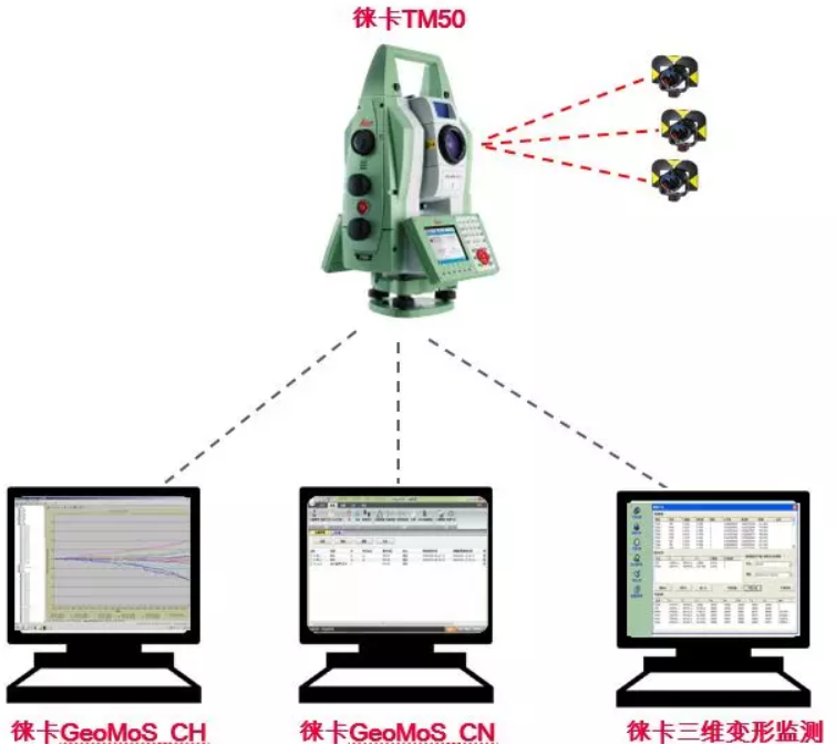TM50全站儀監(jiān)測(cè)項(xiàng)目 TM50全站儀監(jiān)測(cè)項(xiàng)目