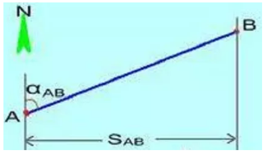 坐標計算方法 坐標計算方法