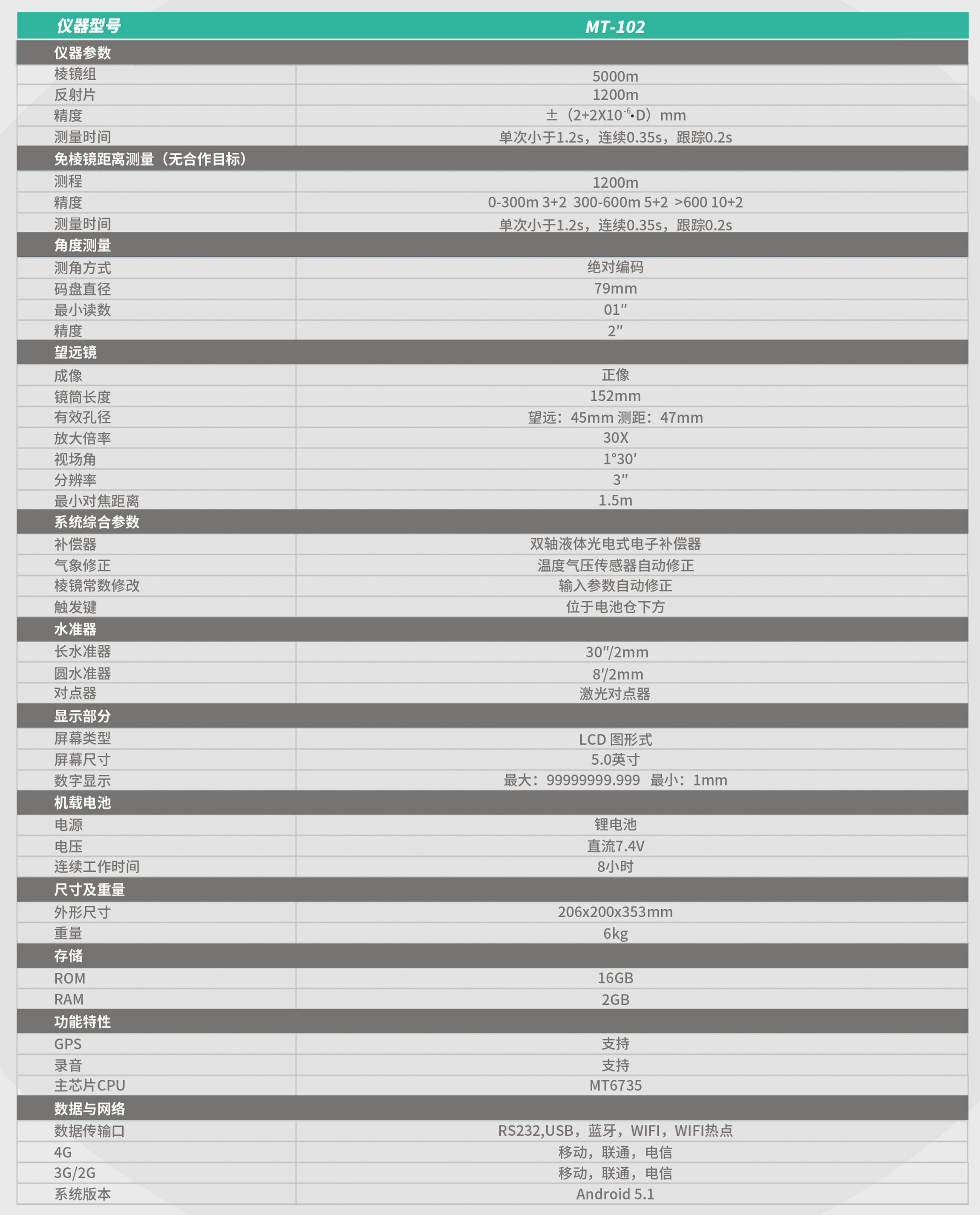 MT-102瑞得煤炭?？钊緝x技術參數
